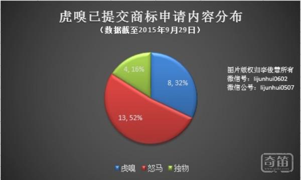 虎嗅客户端猫爪虎嗅插件下载官网