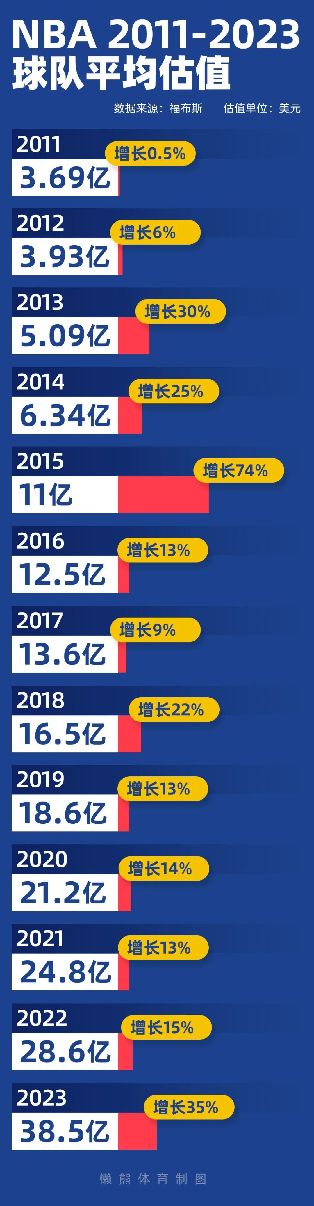 苹果手机看nba新闻软件电脑看nba直播用什么软件-第2张图片-太平洋在线下载