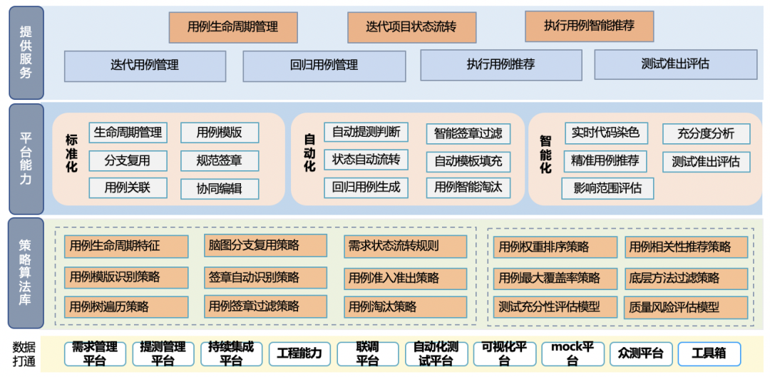 客户端技术提效客户端app下载