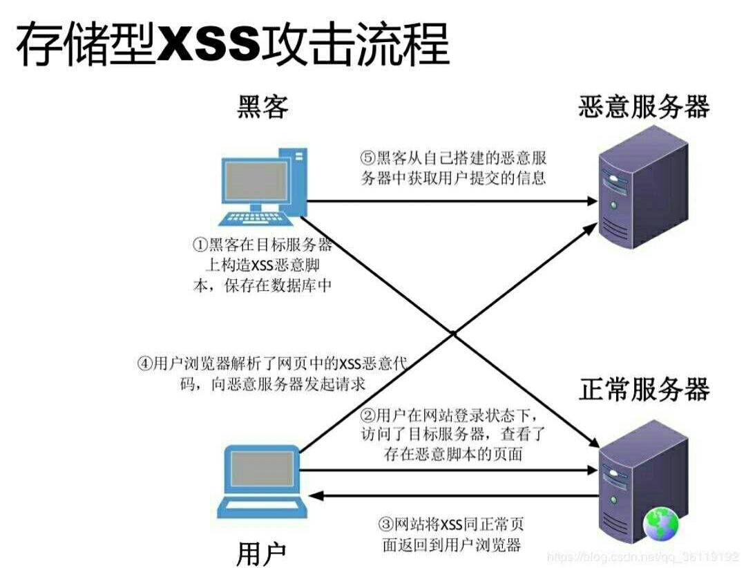 xss注入客户端免费windows云系统