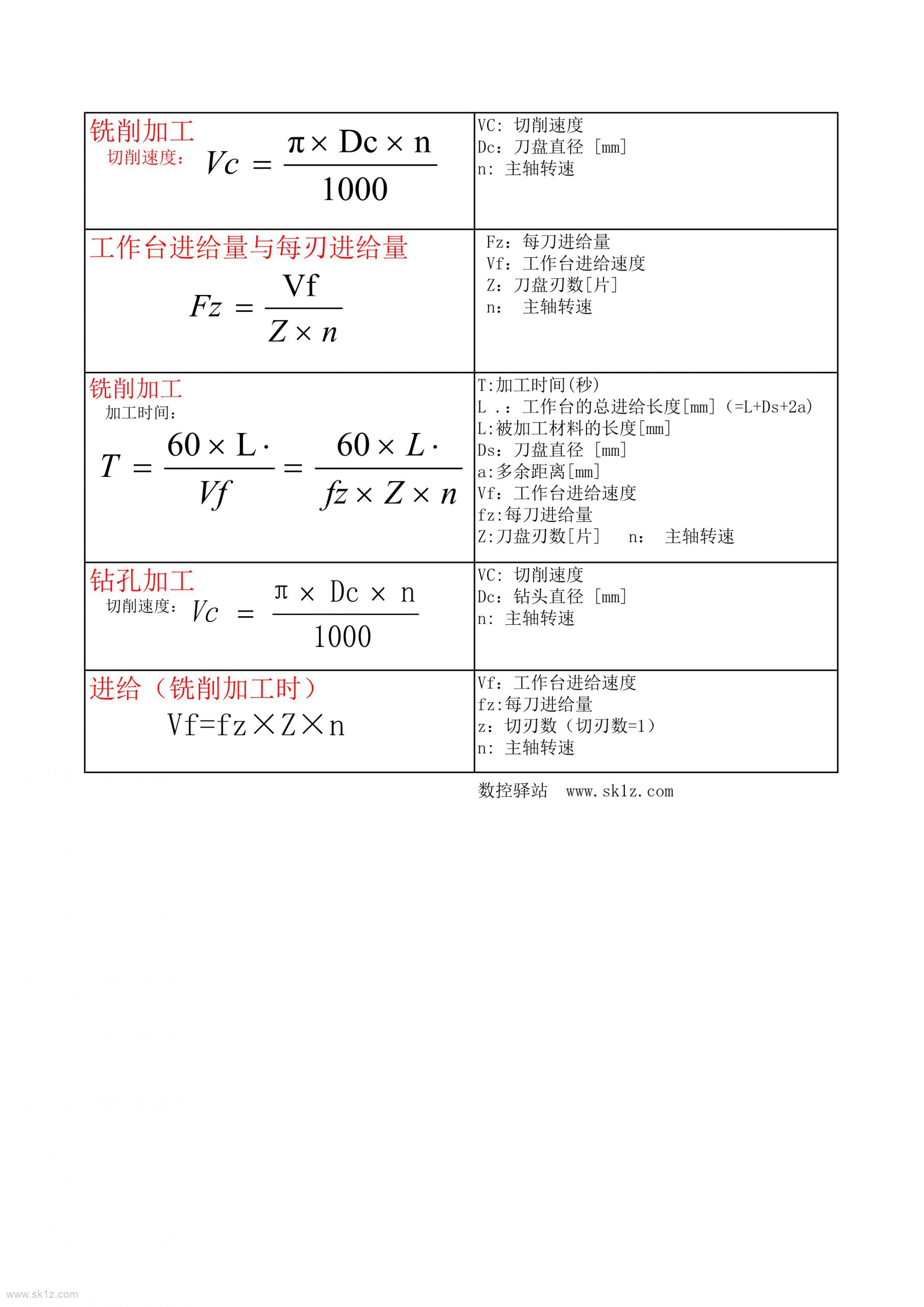 数控计算苹果版数控编程计算器升级版NX助手-第2张图片-太平洋在线下载