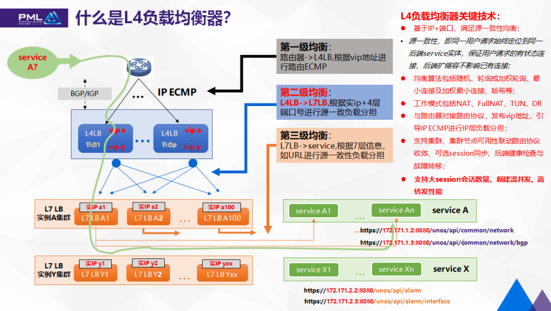 javahttp客户端负载均衡java实现mqtt客户端jsp显示-第2张图片-太平洋在线下载