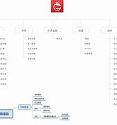 链享购苹果版链享购app靠谱吗是真的吗-第2张图片-太平洋在线下载